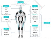 基于技术创新角度下的济南市人形机器人产业未来发展报告
